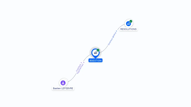 Cartographie gratuite de BGESTION