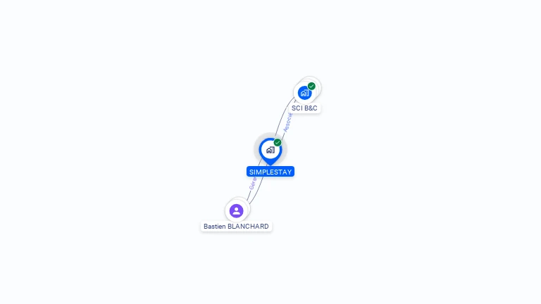 Cartographie gratuite de SIMPLESTAY