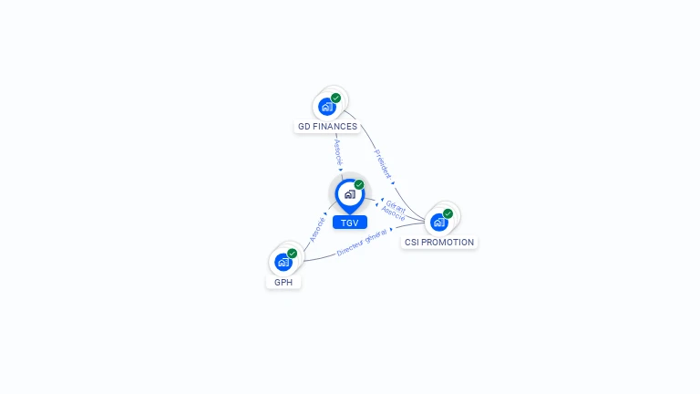 Cartographie gratuite de TGV