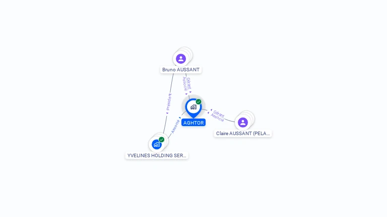 Cartographie gratuite d'AGHTOR