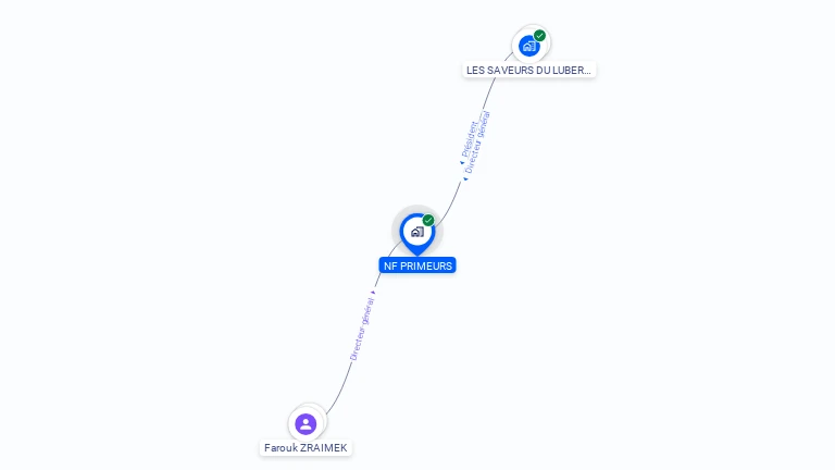 Cartographie gratuite de NF PRIMEURS