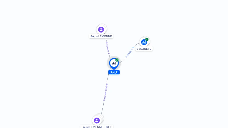 Cartographie gratuite de RALF