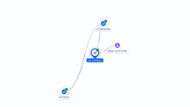 Cartographie gratuite d'AC CONSULT