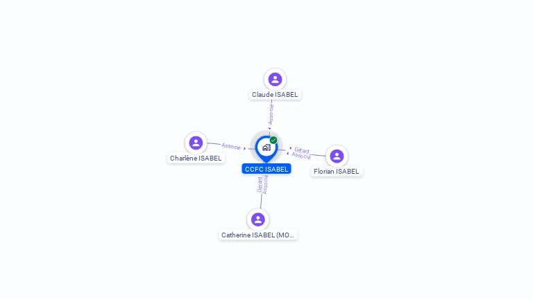 Cartographie gratuite de CCFC ISABEL