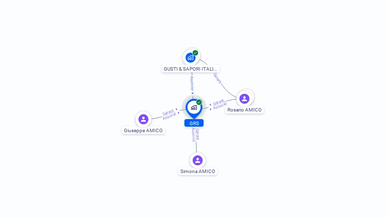 Cartographie gratuite de GRS