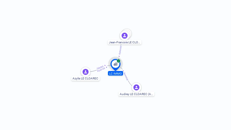 Cartographie gratuite de LC IMMO