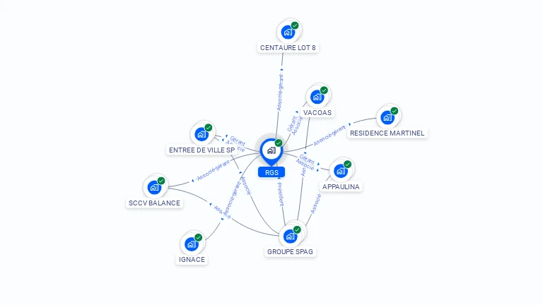 Cartographie gratuite de RGS