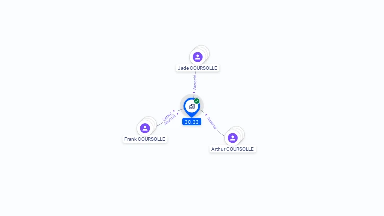 Cartographie gratuite de 3C.33
