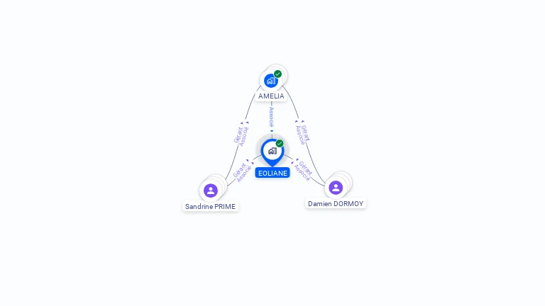 Cartographie gratuite d'EOLIANE