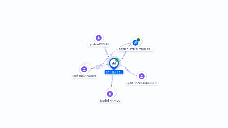 Cartographie gratuite de SCI 2M & 2L