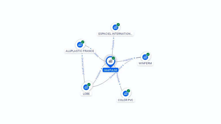 Cartographie gratuite d'IM4PULSE