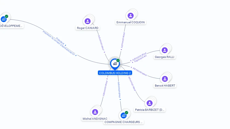 Cartographie gratuite de COLOMBUS HOLDING 2