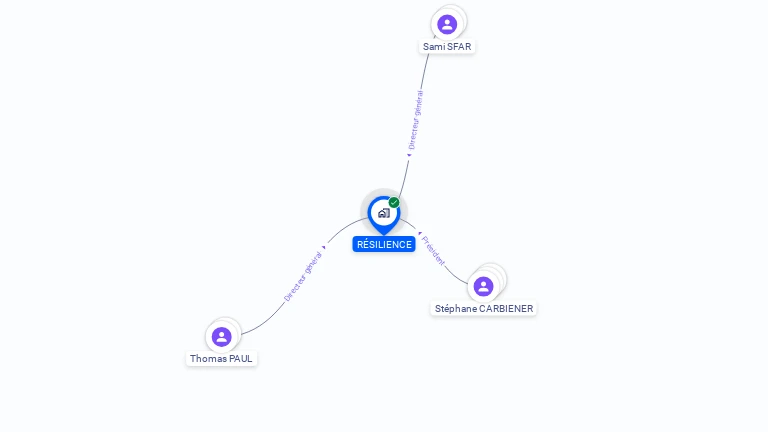 Cartographie gratuite de RESILIENCE