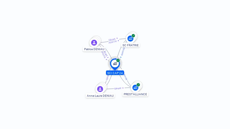 Cartographie gratuite de SCI CAP 24