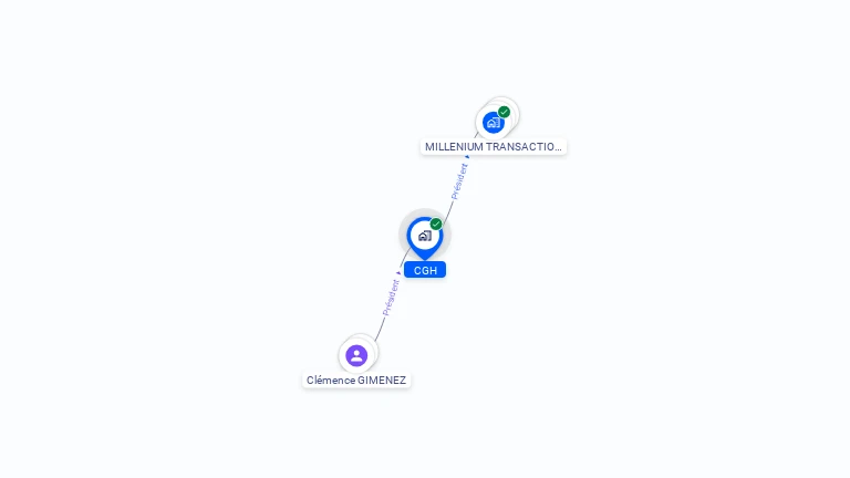 Cartographie gratuite de CGH