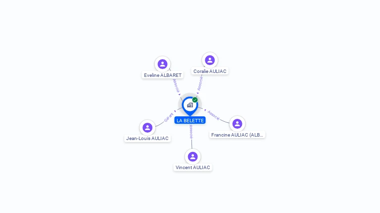 Cartographie gratuite de LA BELETTE