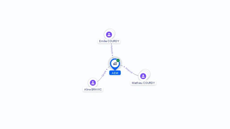 Cartographie gratuite d'AEM