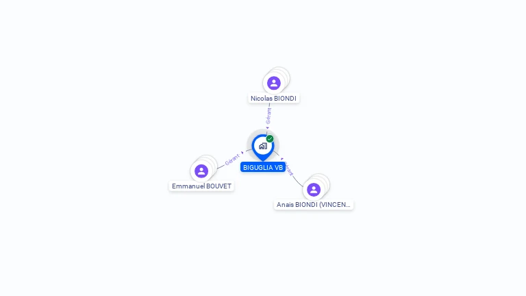Cartographie gratuite de BIGUGLIA VB