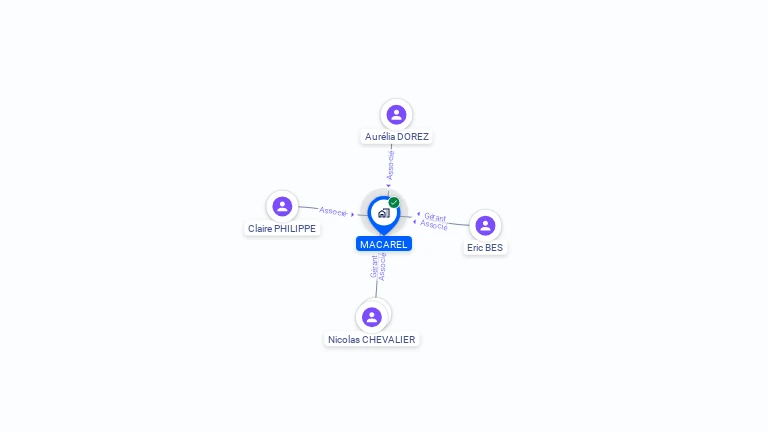 Cartographie gratuite de MACAREL