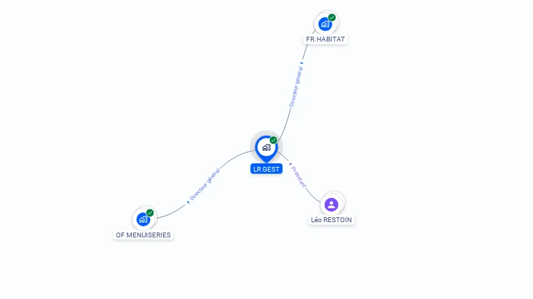 Cartographie gratuite de LR GEST