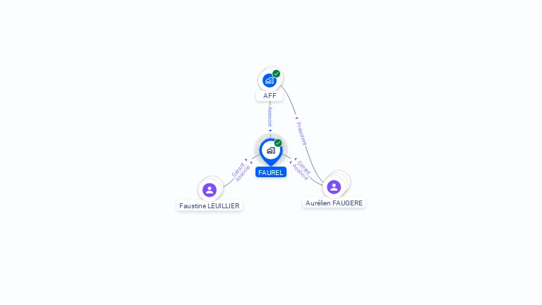 Cartographie gratuite de FAUREL