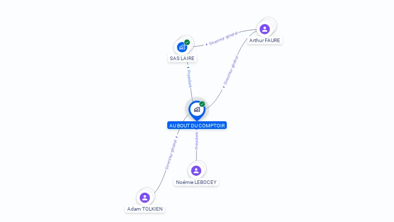 Cartographie gratuite d'AU BOUT DU COMPTOIR