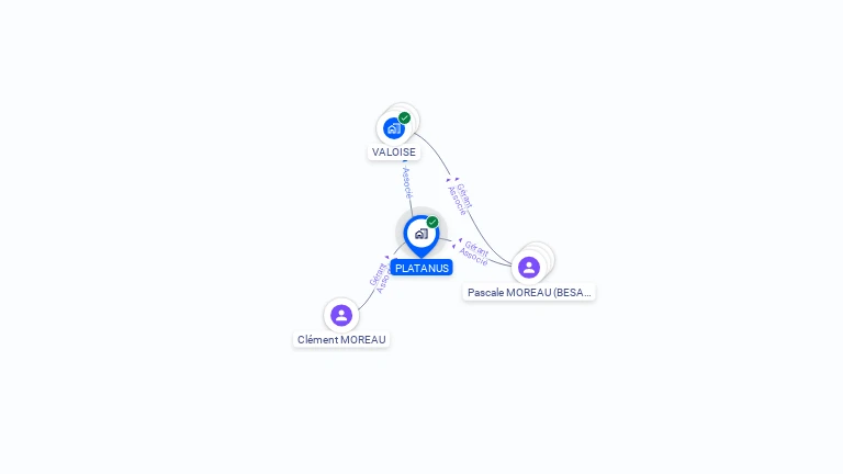 Cartographie gratuite de PLATANUS