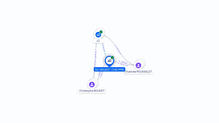 Cartographie gratuite de SCI BOUDET CHEYPPE