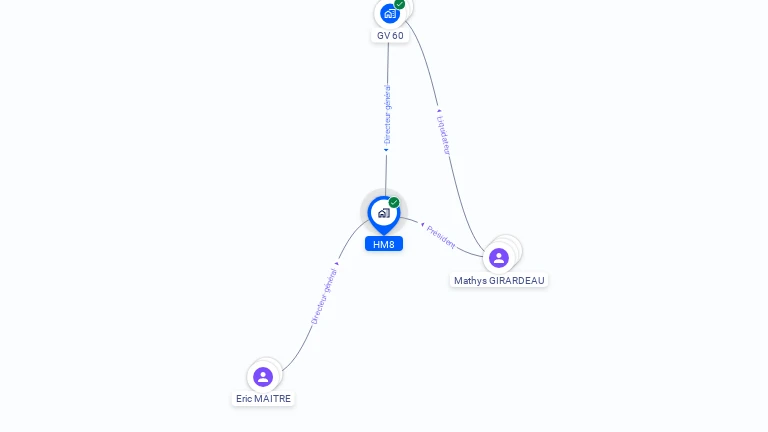 Cartographie gratuite de HM8