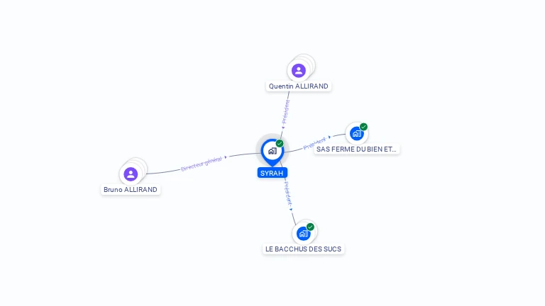 Cartographie gratuite de SYRAH