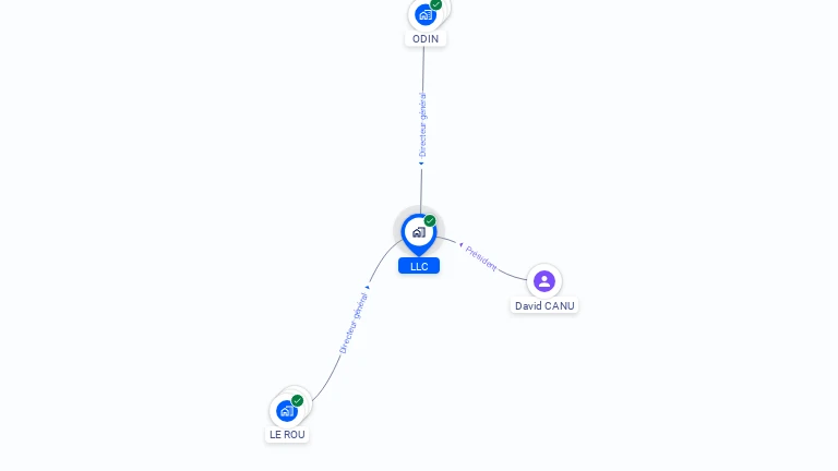 Cartographie gratuite de LLC