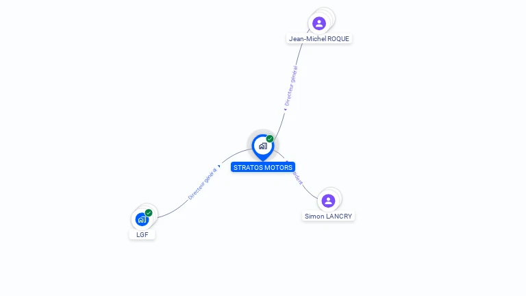 Cartographie gratuite de STRATOS MOTORS