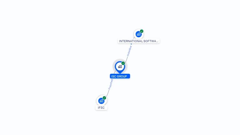 Cartographie gratuite d'ISC GROUP