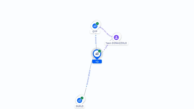 Cartographie gratuite d'YD