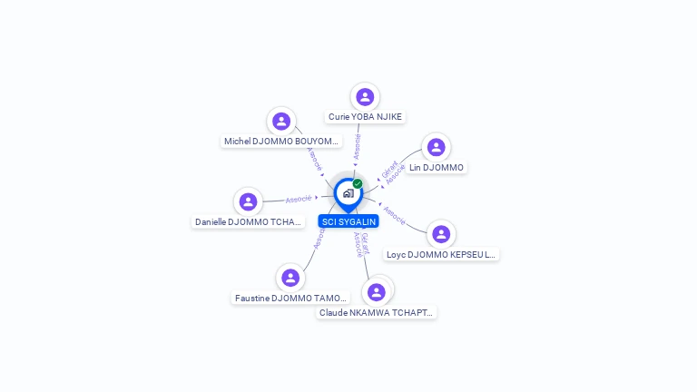Cartographie gratuite de SCI SYGALIN