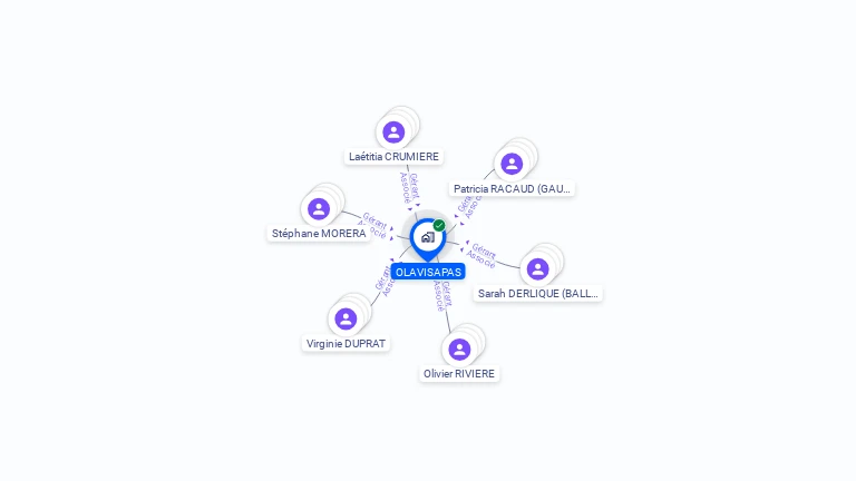 Cartographie gratuite d'OLAVISAPAS