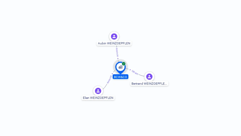Cartographie gratuite de BCW&CO