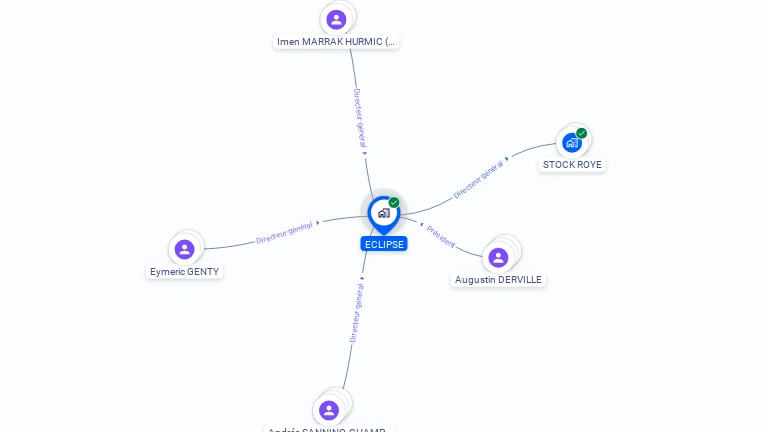 Cartographie gratuite d'ECLIPSE