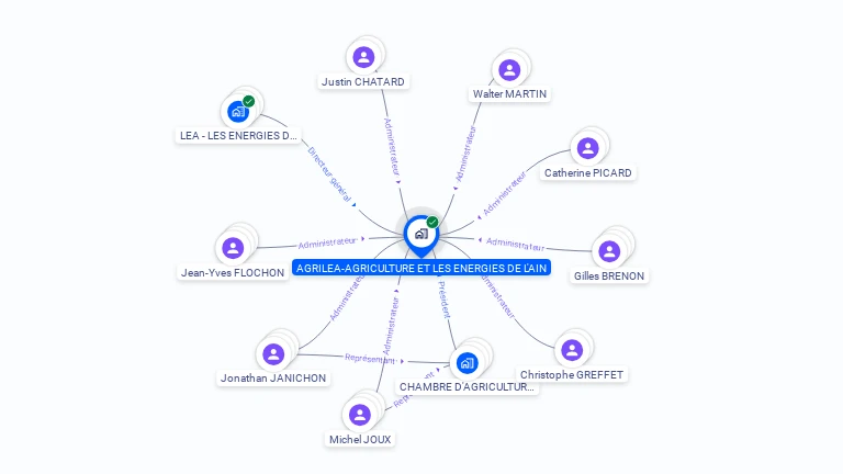 Cartographie gratuite d'AGRILEA-AGRICULTURE ET LES ENERGIES DE L'AIN