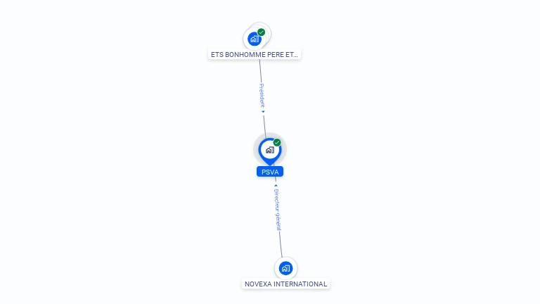 Cartographie gratuite de PSVA