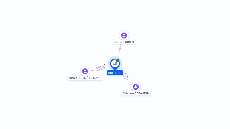 Cartographie gratuite de SCI N.C.B.