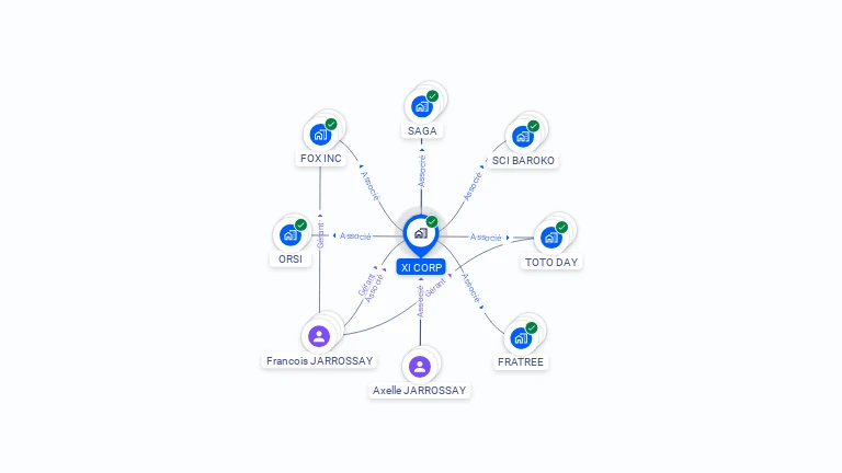 Cartographie gratuite de XI CORP
