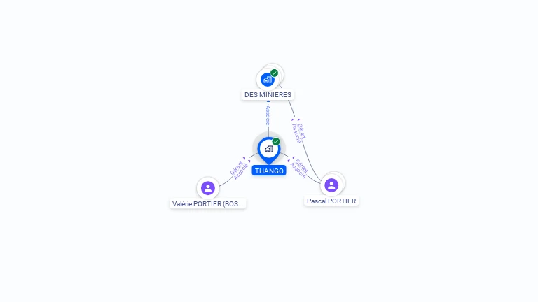 Cartographie gratuite de THANGO