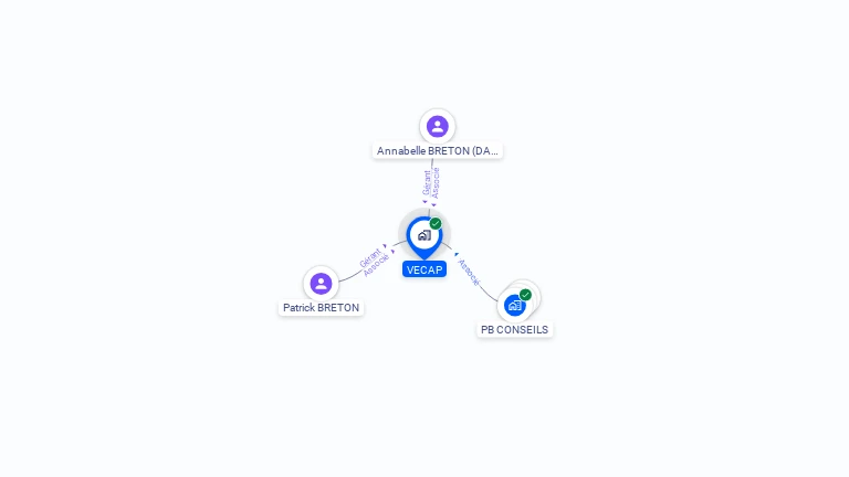 Cartographie gratuite de VECAP