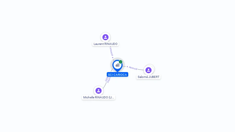 Cartographie gratuite de SCI CARIOCA
