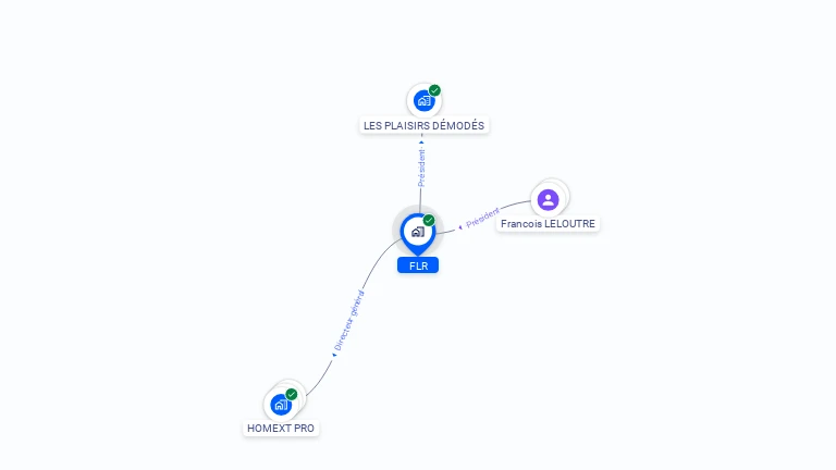 Cartographie gratuite de FLR