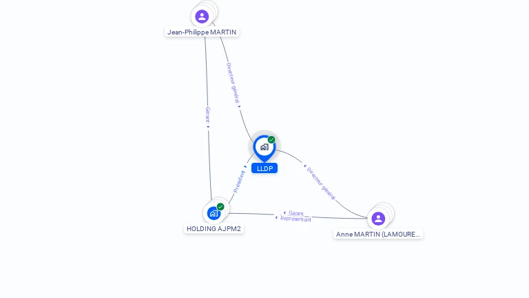 Cartographie gratuite de LLDP