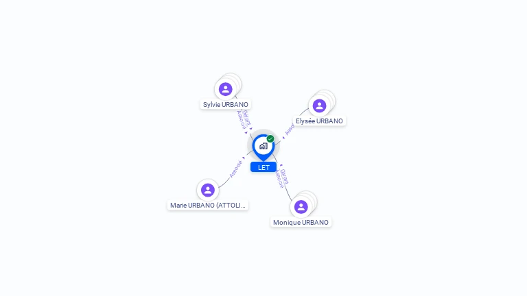 Cartographie gratuite de LET