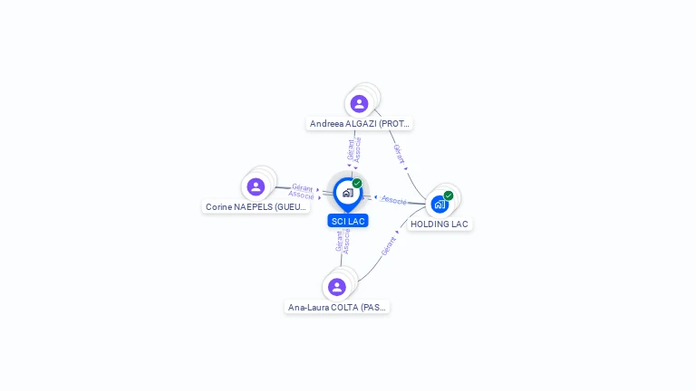 Cartographie gratuite de SCI LAC