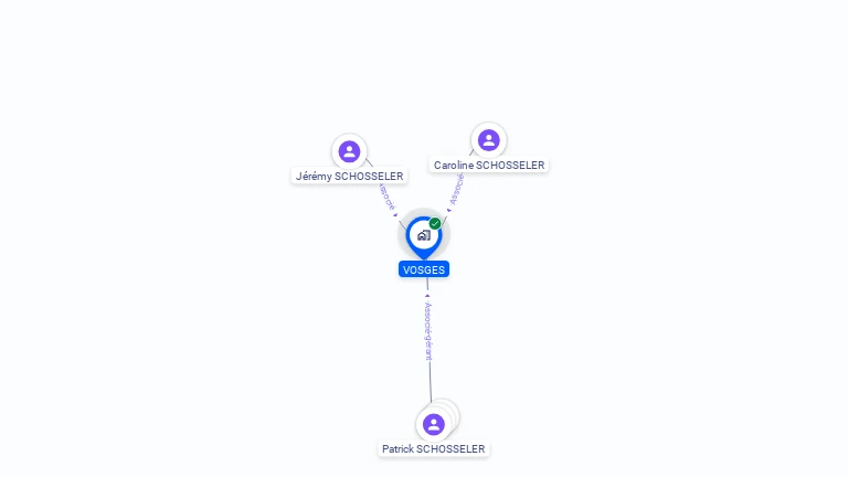 Cartographie gratuite de VOSGES